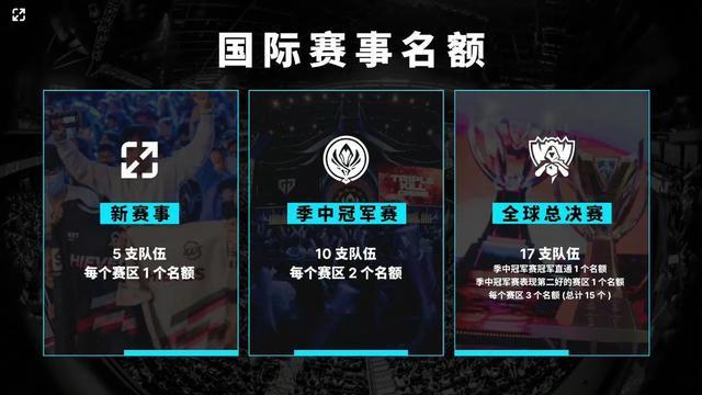 高速摄影
